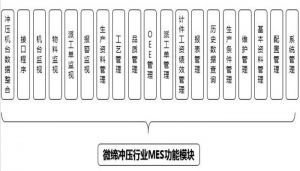 沖壓MES系統設備管理、模具管理、質量管理