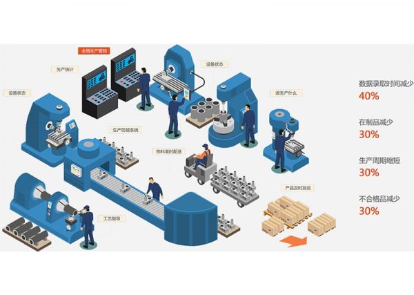 注塑車間的“數(shù)據(jù)神經(jīng)”：MES如何激活沉睡的數(shù)據(jù)價值？